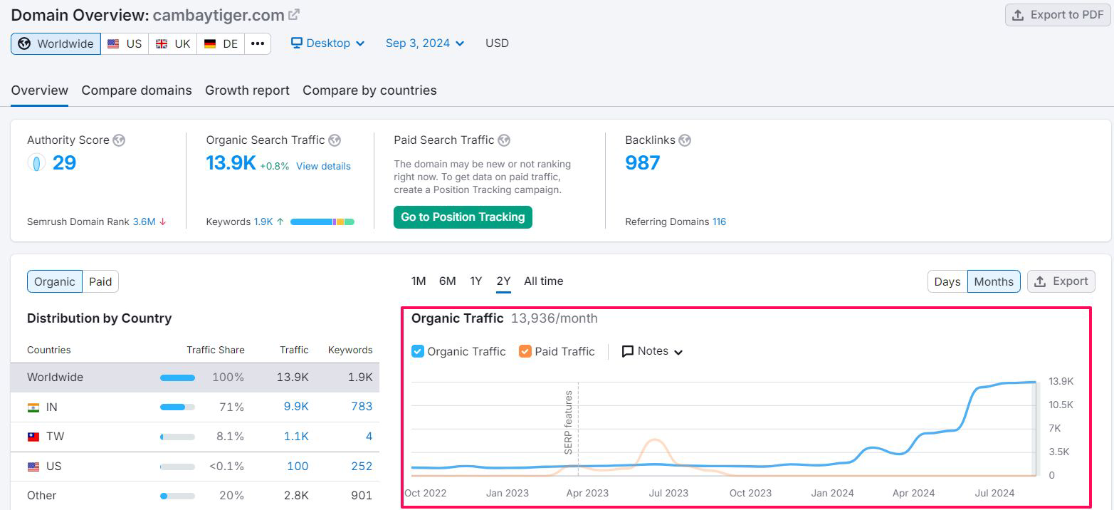 CambayTiger search report