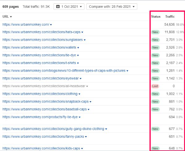 UrbanMonkey report